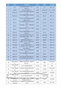 北京互联网金融协会P2P退出方案推荐律所：信凯律师事务所